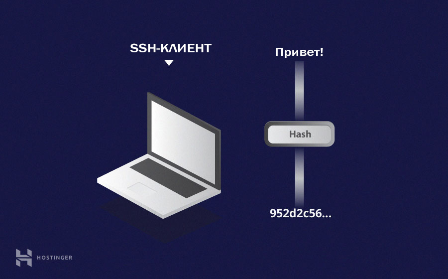 Хеширование SSH