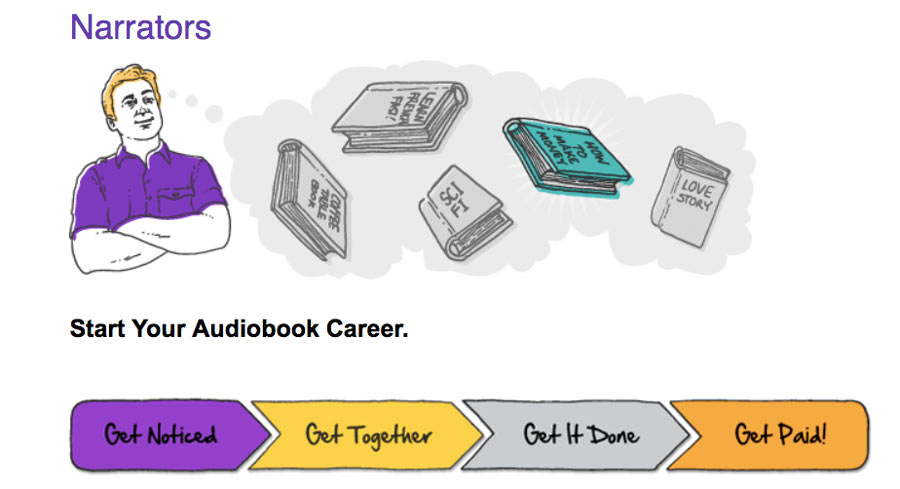 Как Заработать Онлайн, Озвучивая Книги - Иллюстрация Пошаговой Инструкции 