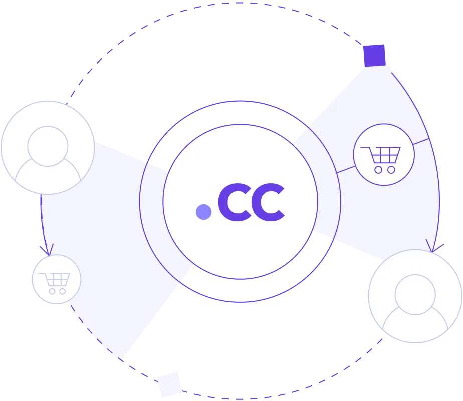 .cc – універсальний домен